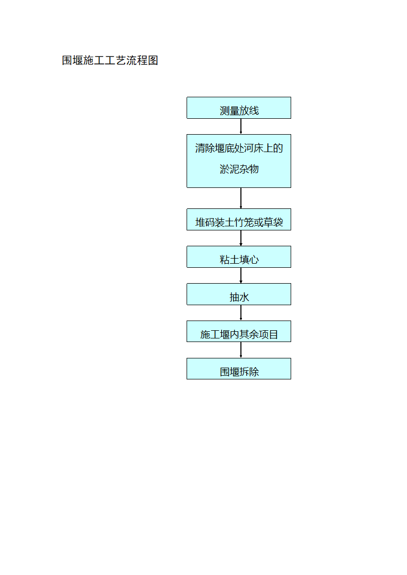 围堰施工工艺流程图.doc第1页