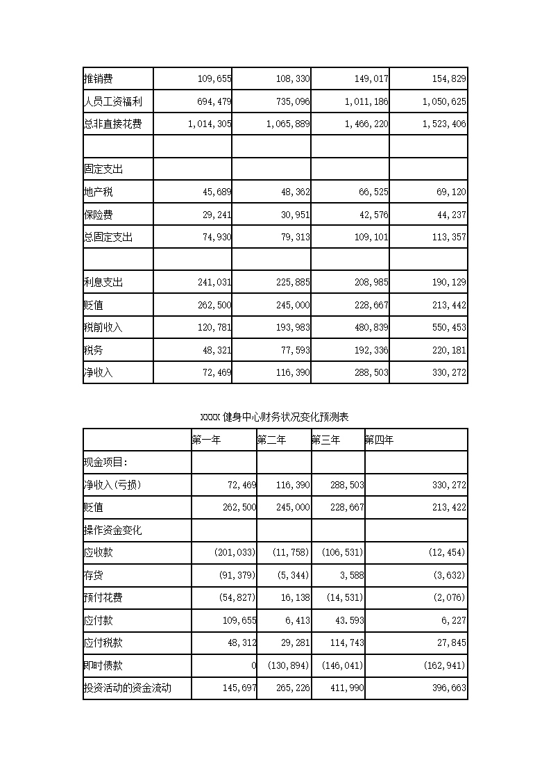 健身中心商业计划书.docx第16页