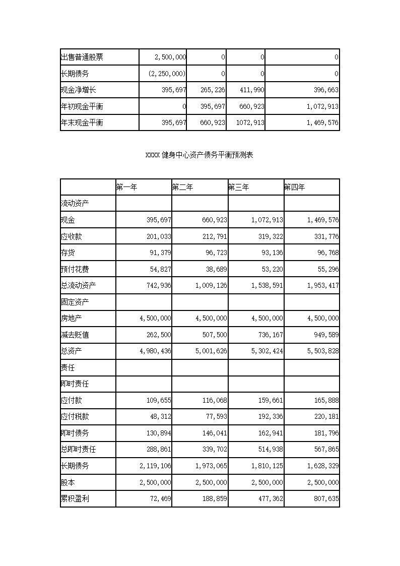 健身中心商业计划书.docx第17页