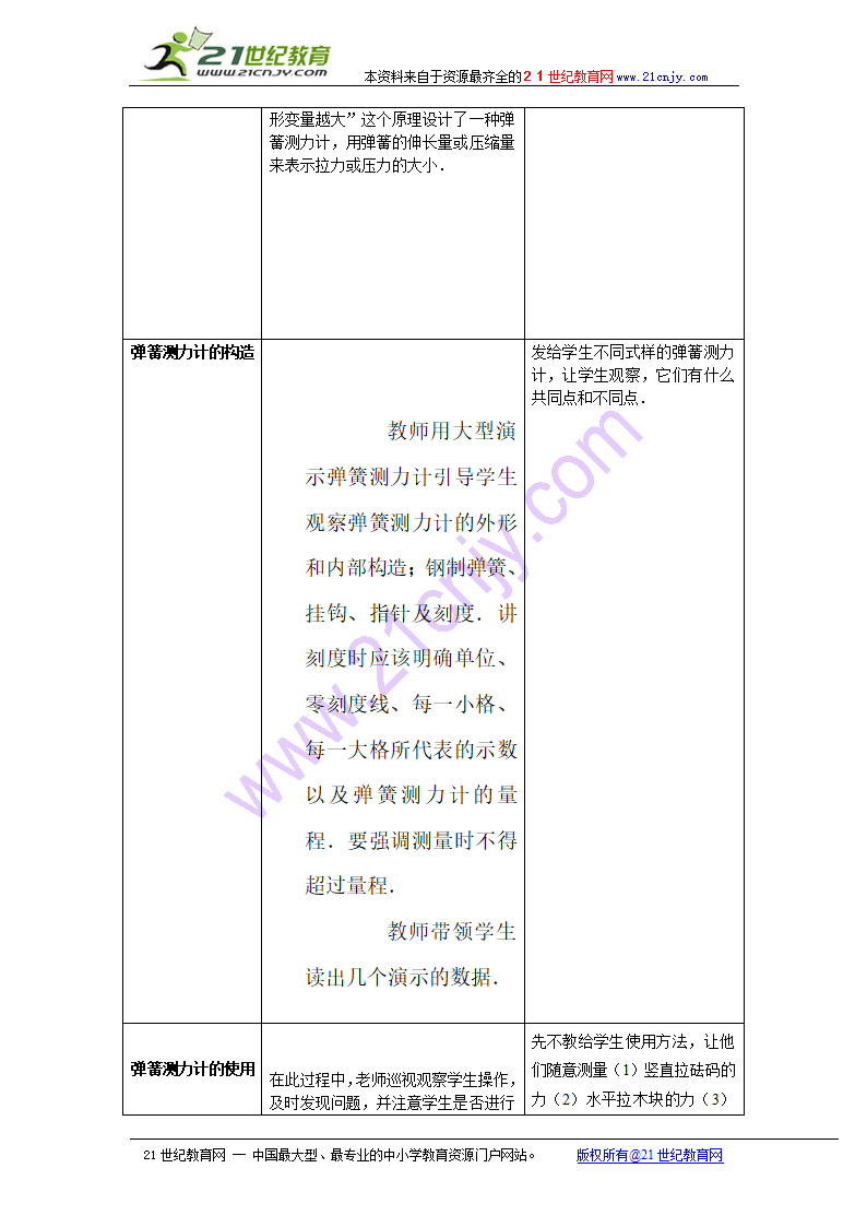 物理：二、力的测量教案.doc第2页