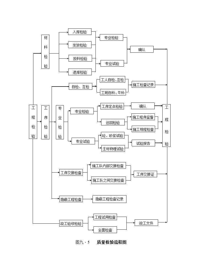 质量检验流程图范本.doc第1页