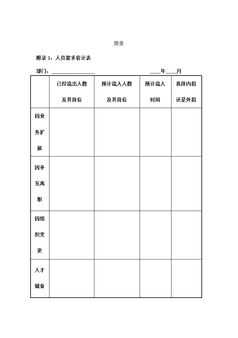 公司招聘管理制度.docx第28页