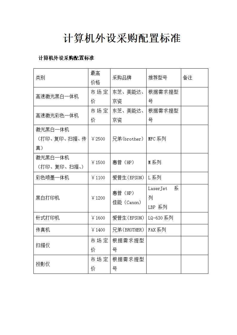 计算机外设采购配置标准.docx第2页