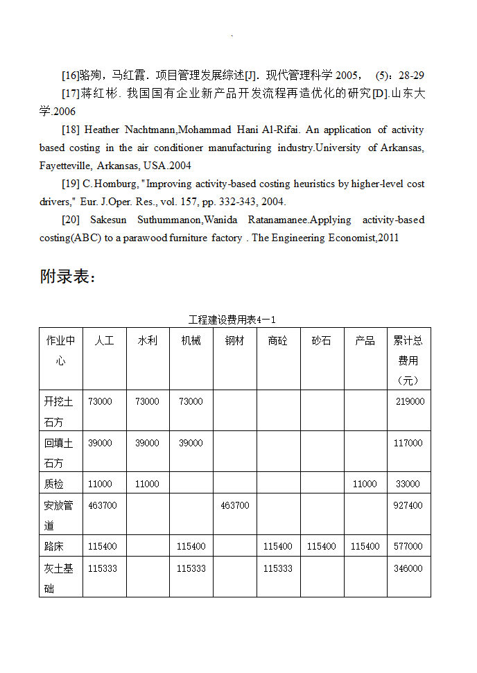 项目管理毕业论文范文.docx第21页