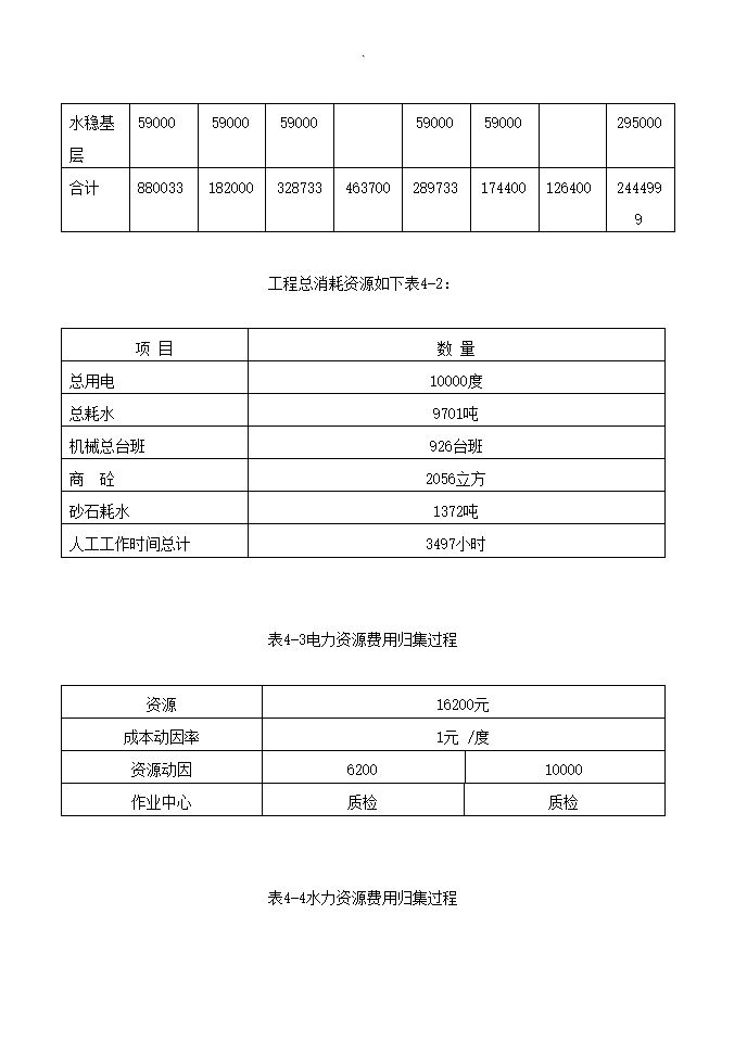 项目管理毕业论文范文.docx第22页