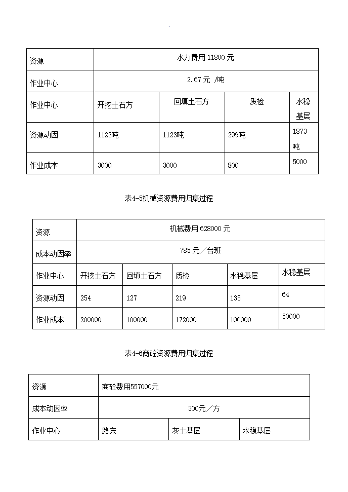 项目管理毕业论文范文.docx第23页