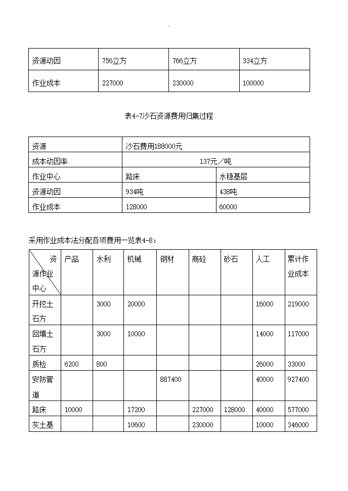 项目管理毕业论文范文.docx第24页