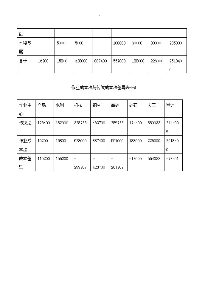 项目管理毕业论文范文.docx第25页