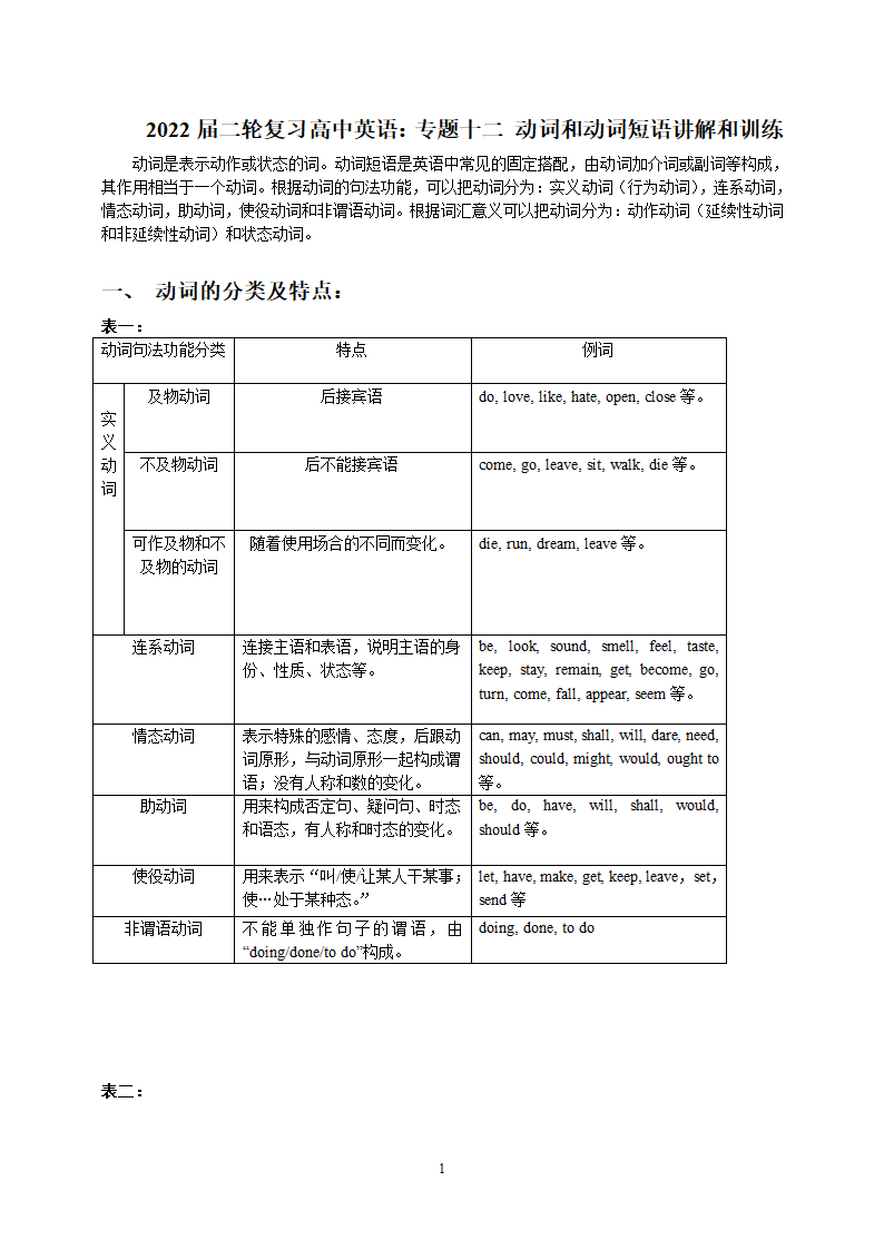 2022届二轮复习高中英语：专题十二 动词和动词短语讲解和训练 （Word版含答案）.doc第1页