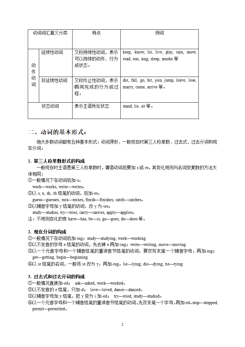 2022届二轮复习高中英语：专题十二 动词和动词短语讲解和训练 （Word版含答案）.doc第2页