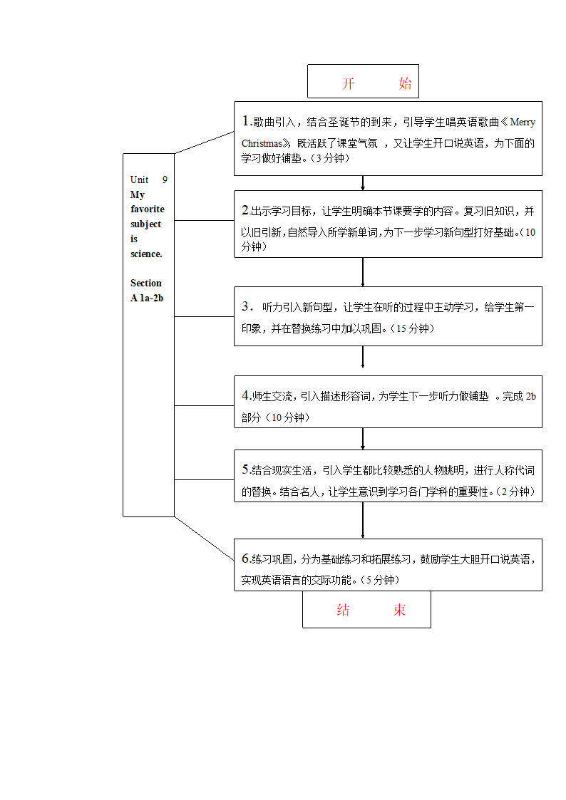 人教版英语七上Unit 9 My favorite subject is science.  SectionA（1a-2b）教案.doc第2页