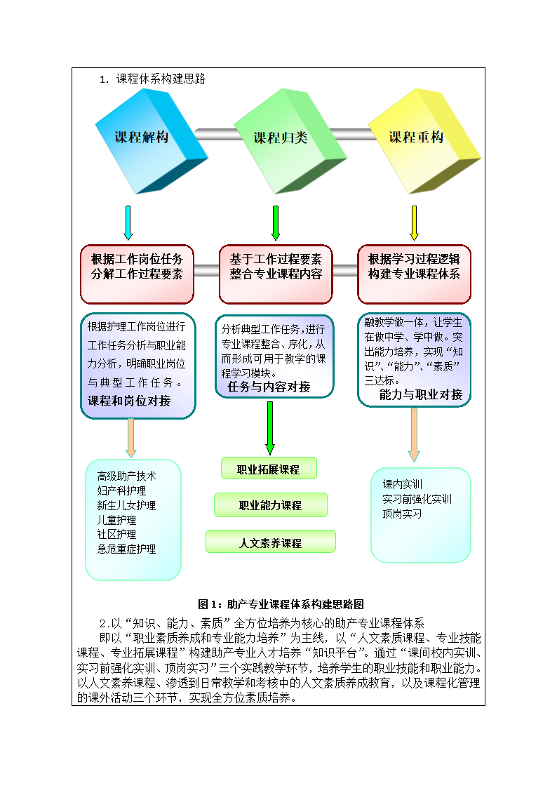 护理学助产专业人才培养方案.doc第6页