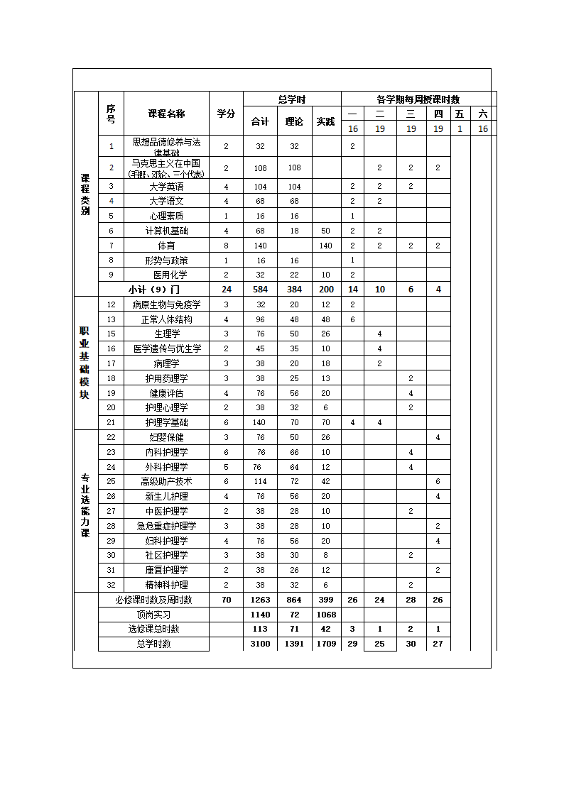 护理学助产专业人才培养方案.doc第8页