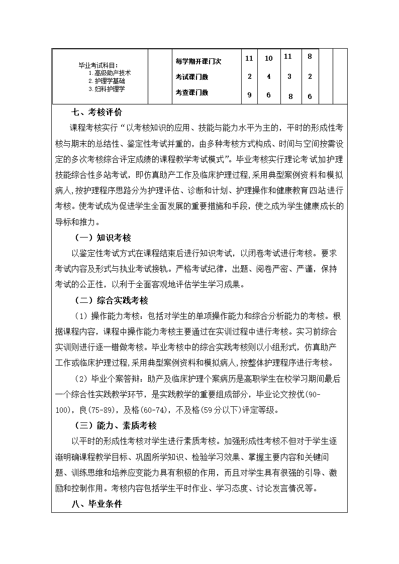 护理学助产专业人才培养方案.doc第9页