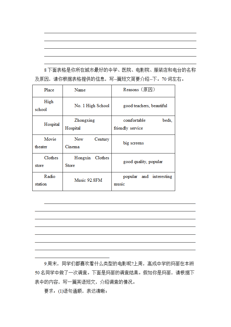 期中复习书面表达专项训练 2022-2023学年人教版英语八年级上册（含答案）.doc第5页