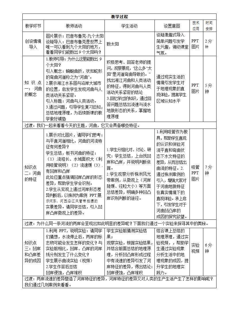 湘教版（2019）高中地理必修一 2.1 流水地貌——河曲与人类活动 教学设计（表格式）.doc第2页