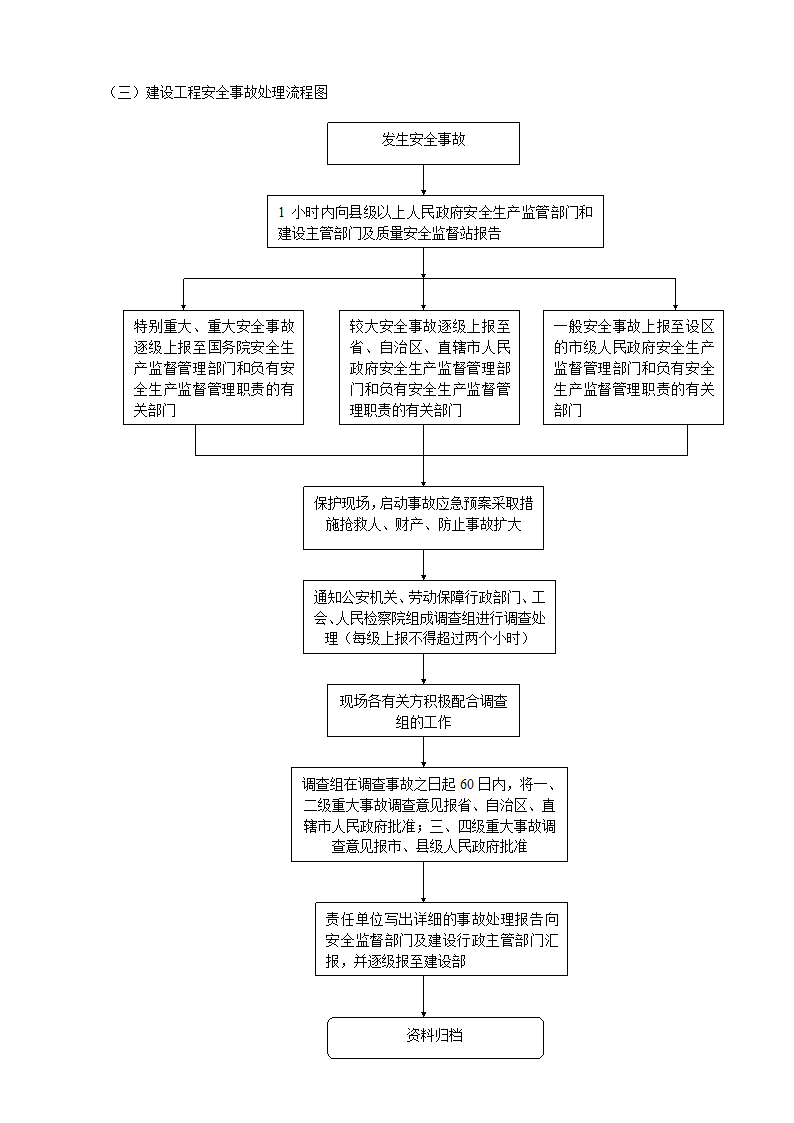 建设工程质量工作流程图.doc第3页