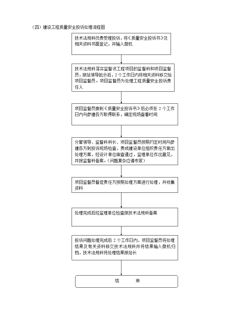 建设工程质量工作流程图.doc第4页