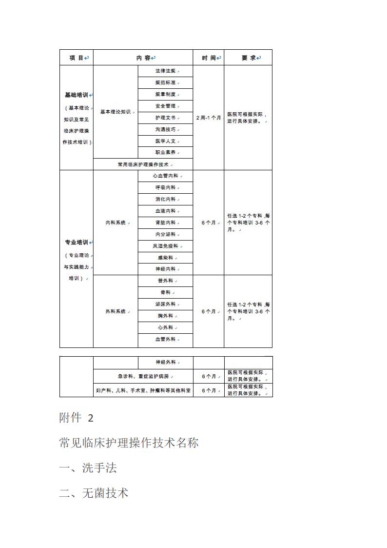 新入职护士培训大纲.docx第7页