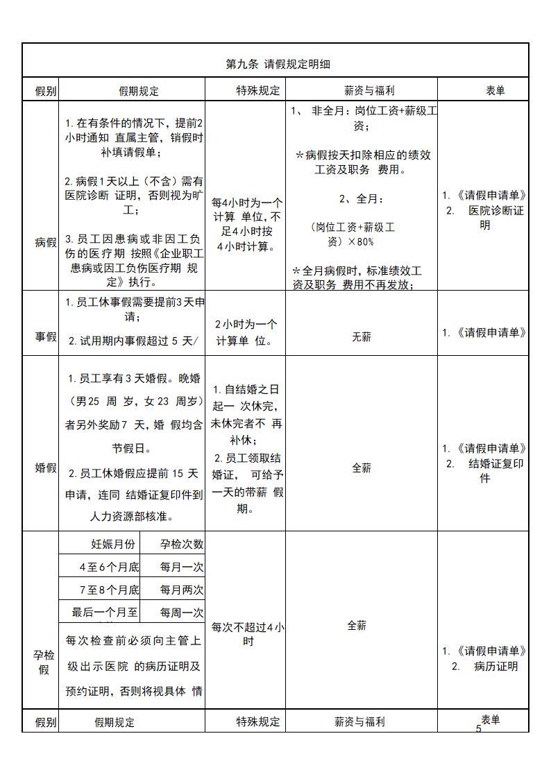 考勤管理制度.docx第3页