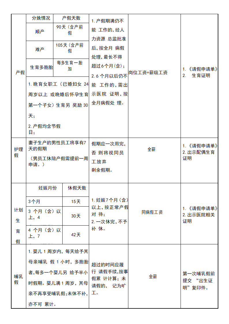 考勤管理制度.docx第4页