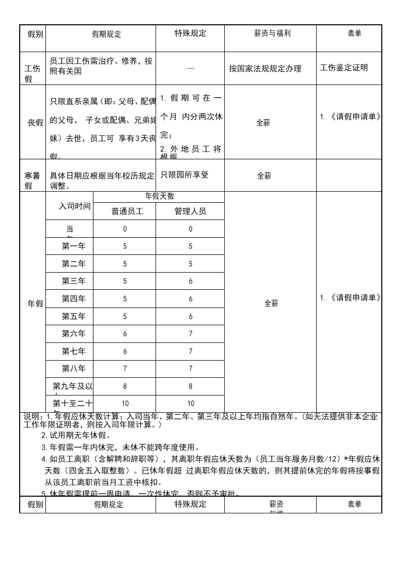 考勤管理制度.docx第5页