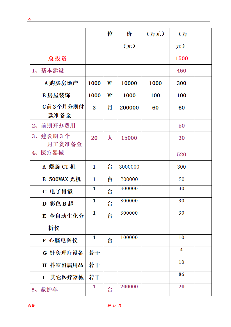 上海医疗中心可行性研究报告.doc第15页