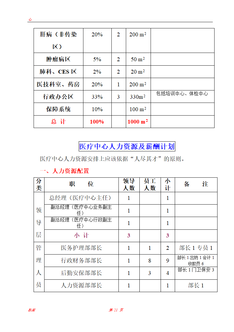 上海医疗中心可行性研究报告.doc第21页