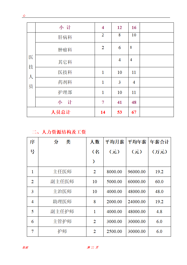 上海医疗中心可行性研究报告.doc第22页