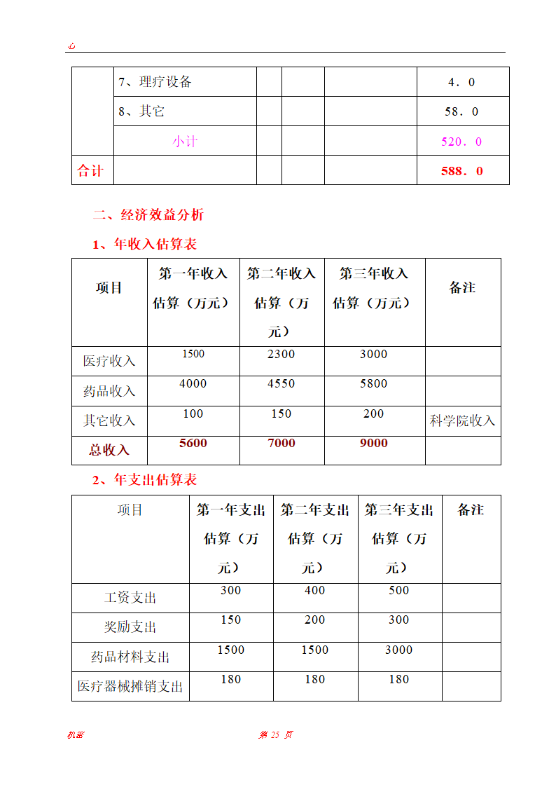 上海医疗中心可行性研究报告.doc第25页