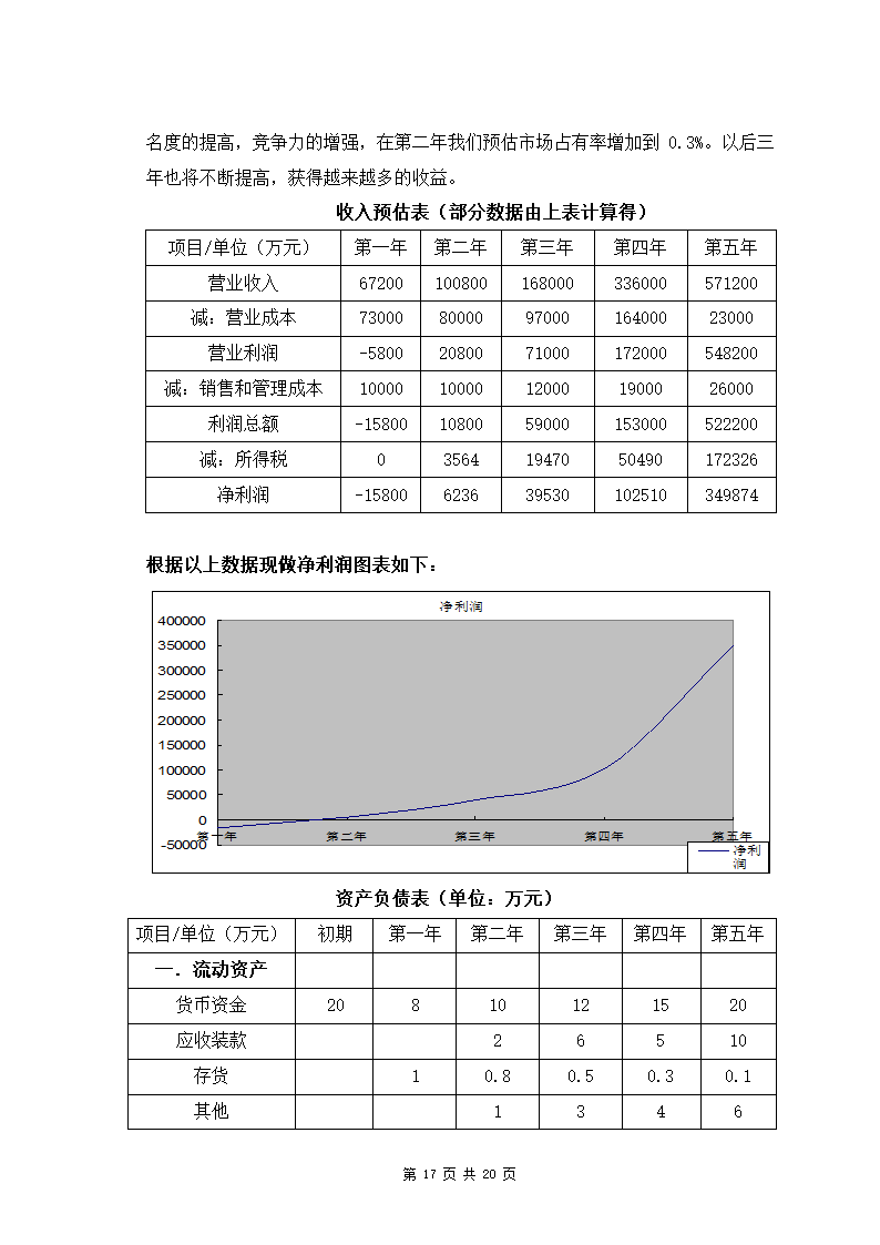 贝贝宠物店商业计划书.docx第17页