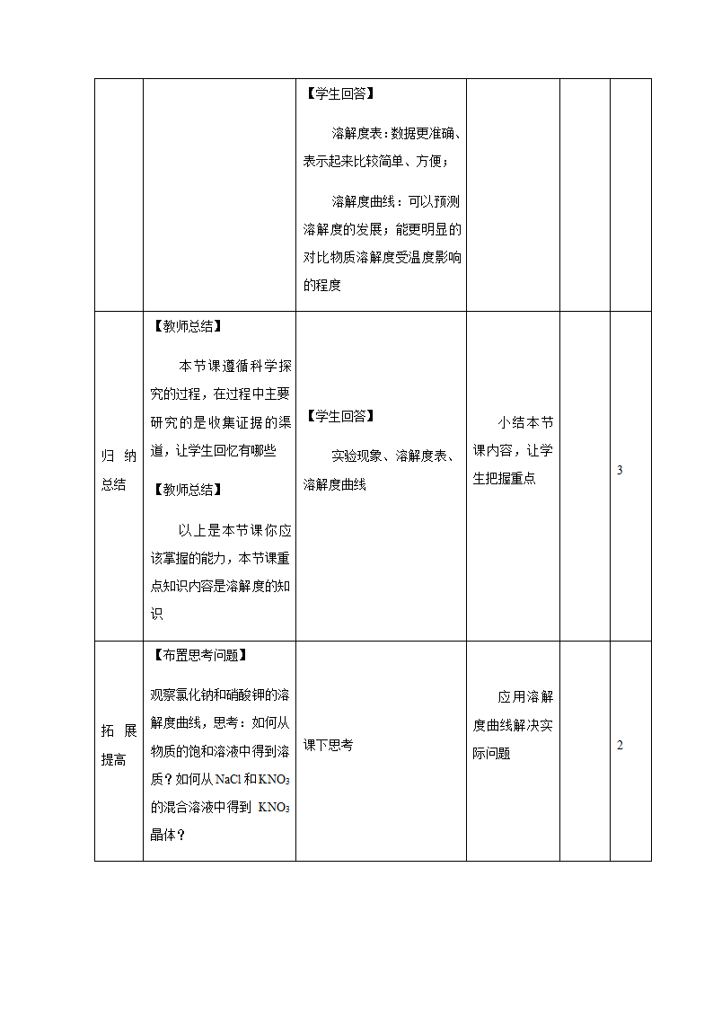 京改版九年级化学下册第九章第三节 溶解度 教学设计.doc第6页