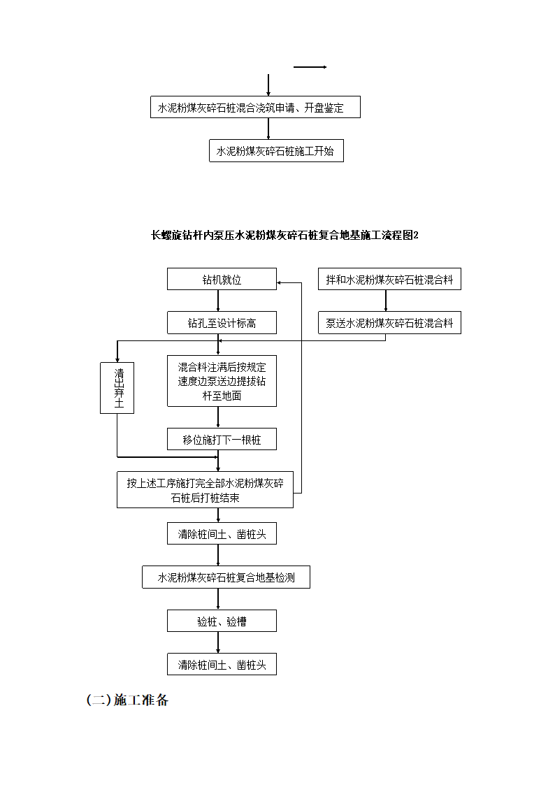 振动沉管和长螺旋施工工艺的优缺点及实用性论证.doc第6页