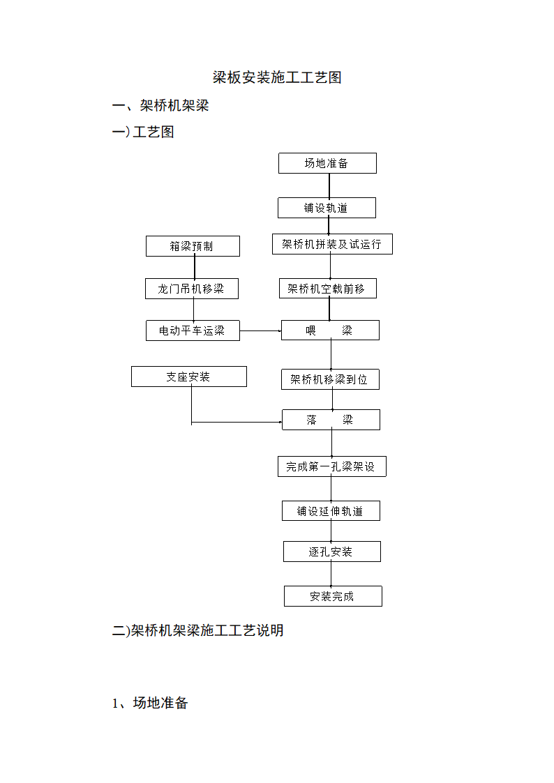 梁板安装施工工艺图.doc第1页