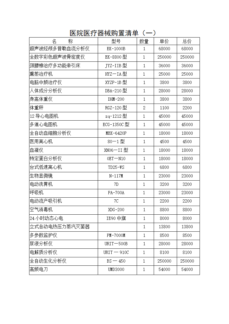 养老院医疗器械采购合同及设备清单.docx第2页