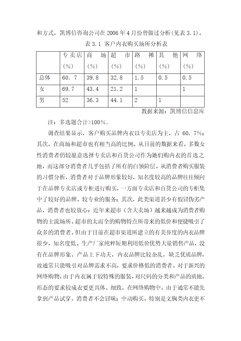 女性内衣私人定制项目商业计划书.doc第13页