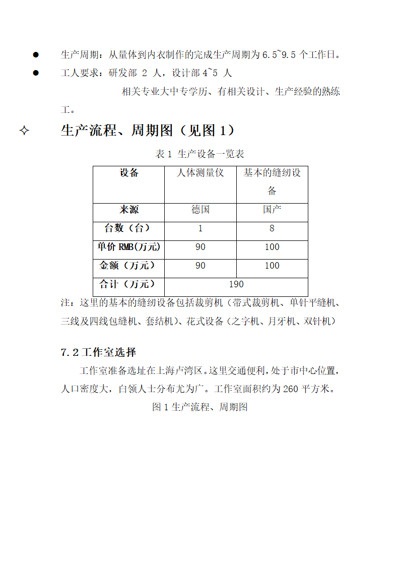 女性内衣私人定制项目商业计划书.doc第24页