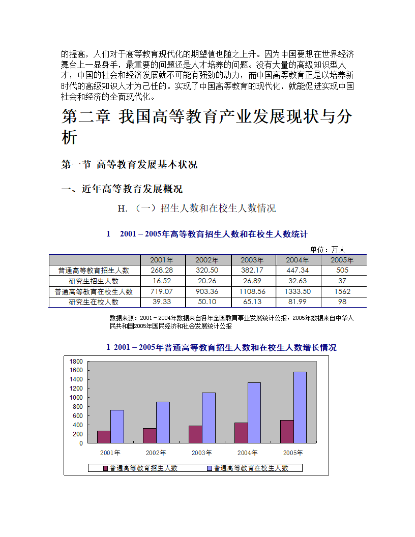 2005年度高等教育行业报告.doc第8页