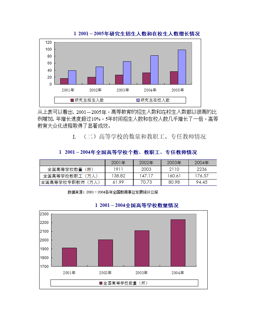 2005年度高等教育行业报告.doc第9页