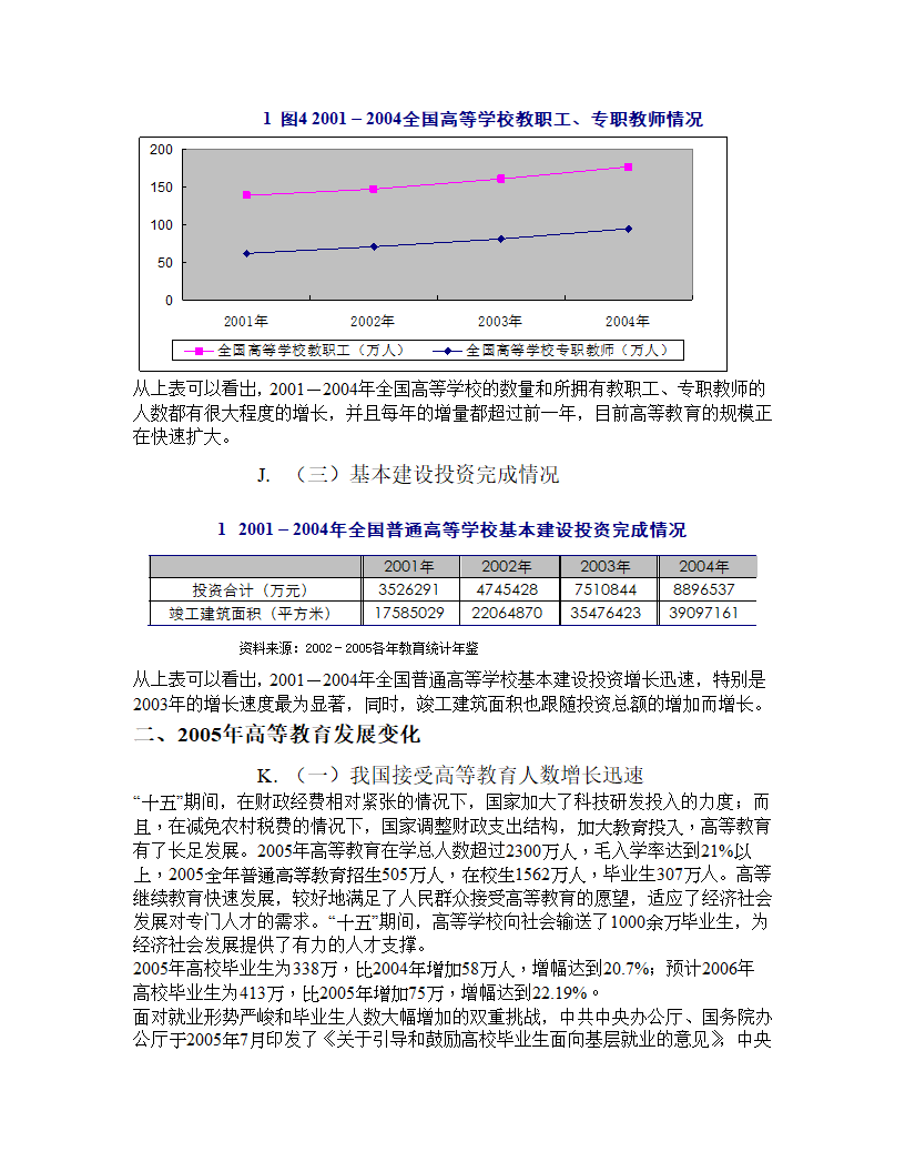 2005年度高等教育行业报告.doc第10页