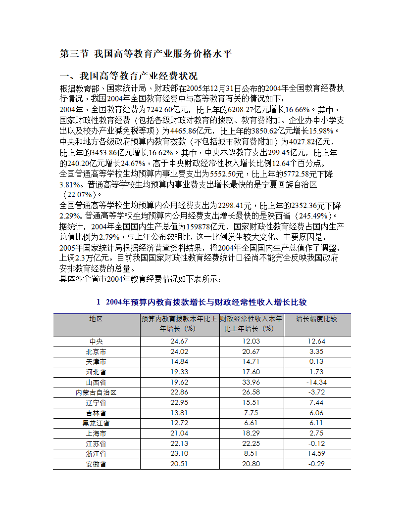 2005年度高等教育行业报告.doc第26页