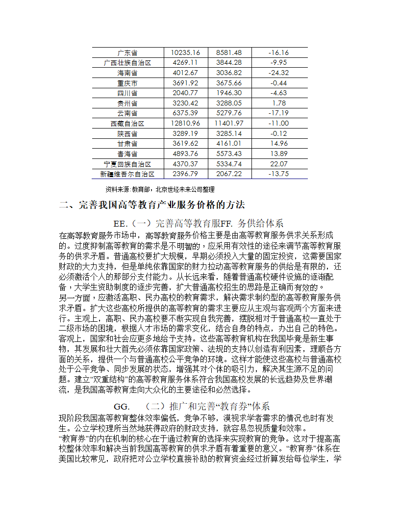 2005年度高等教育行业报告.doc第29页