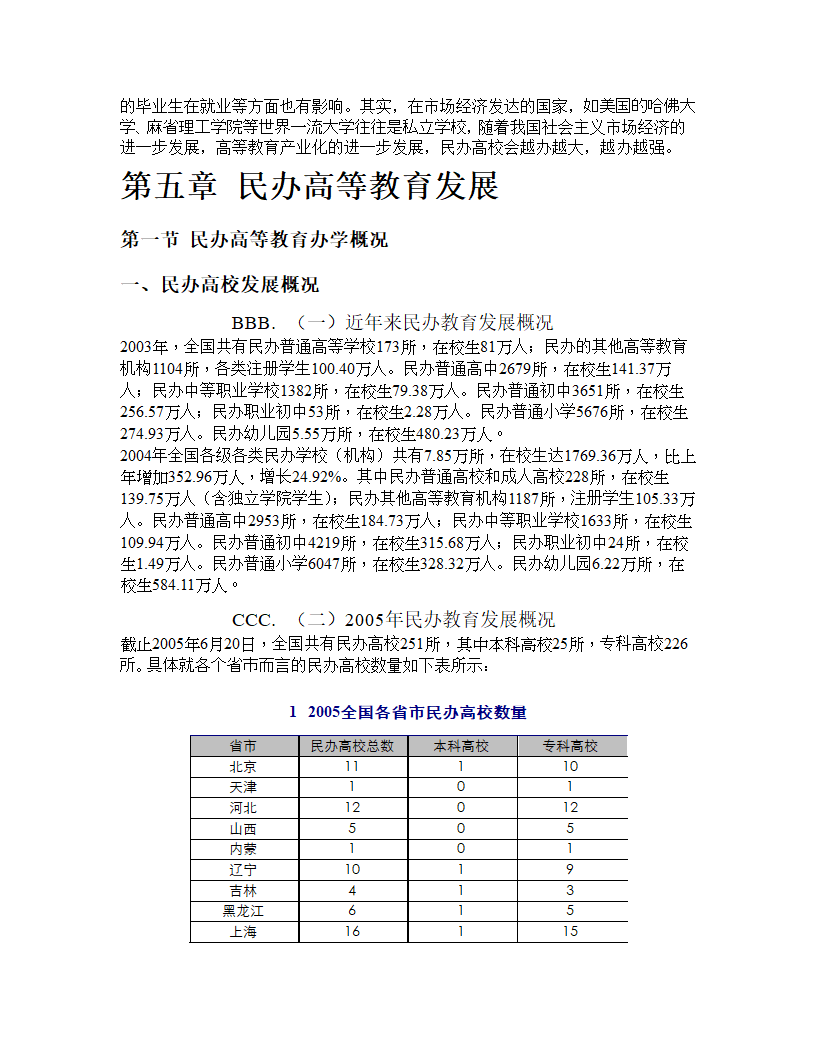 2005年度高等教育行业报告.doc第37页