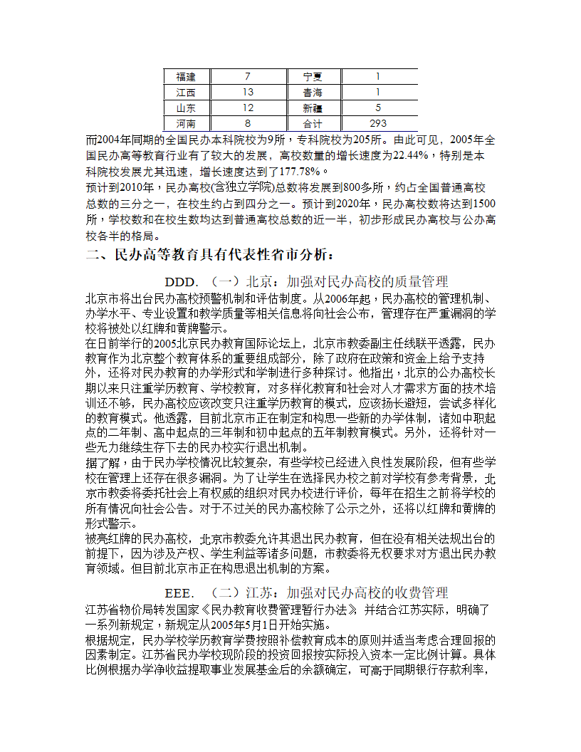 2005年度高等教育行业报告.doc第39页