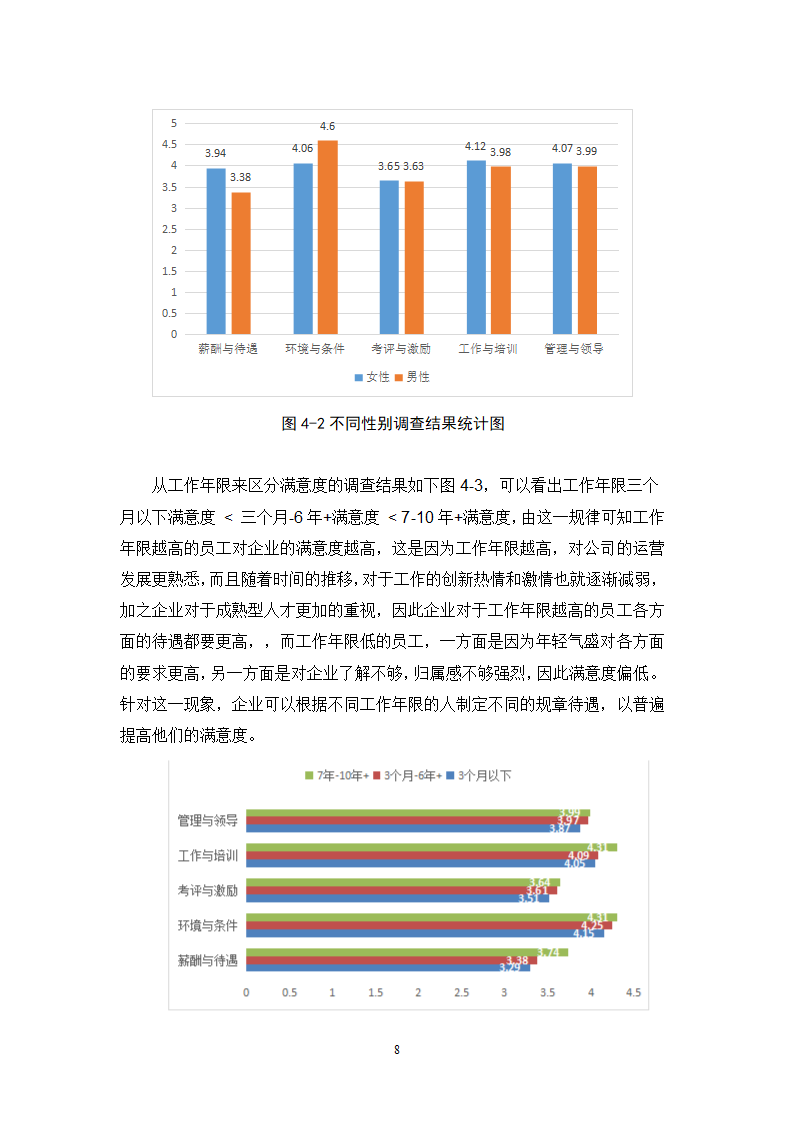 人力资源管理论文.docx第13页