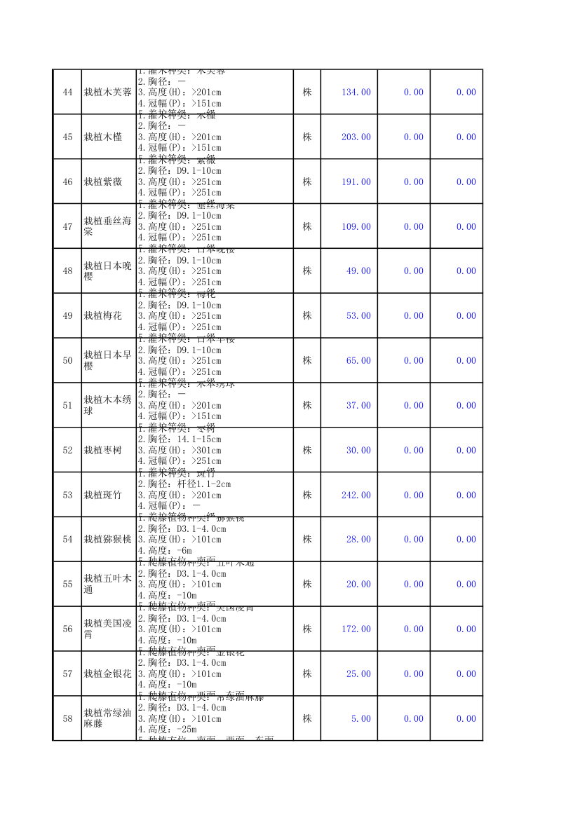 绿化工程报价第4页