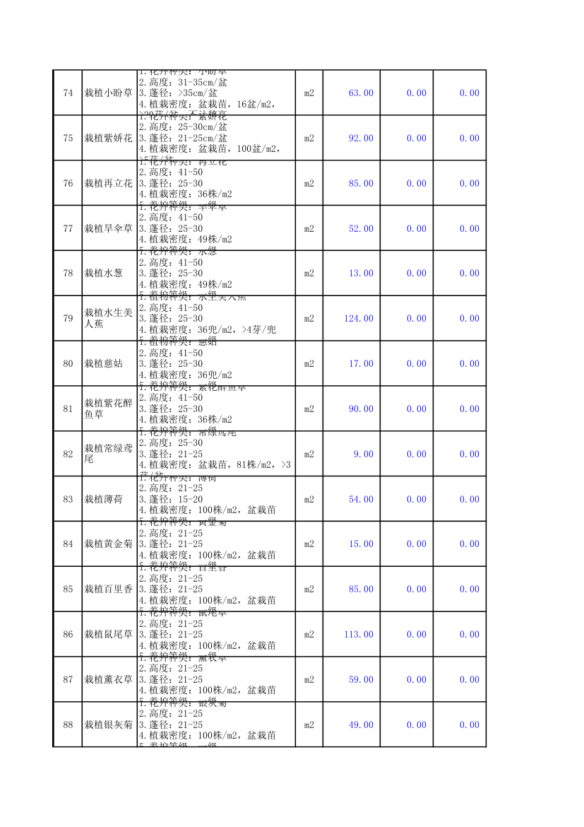 绿化工程报价第6页