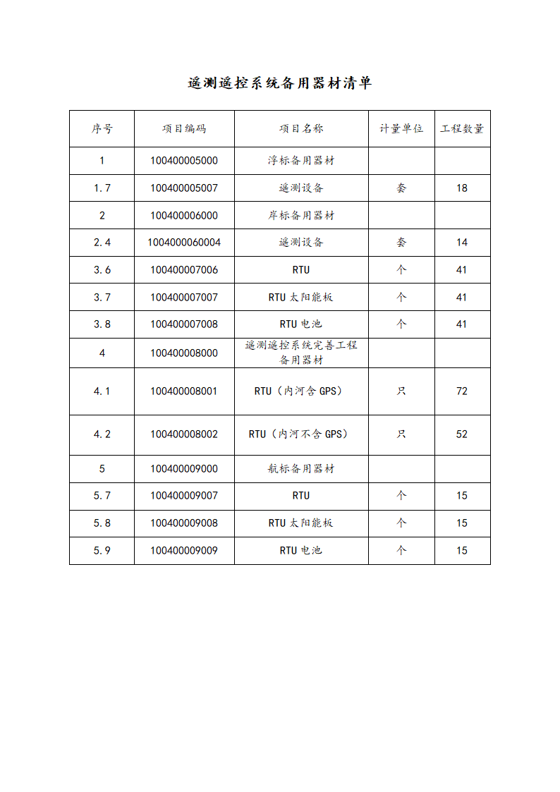 验收报告第2页