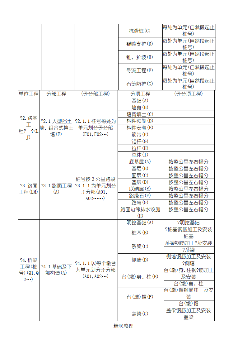 公路-工程之单位-工程、分部-工程、分项-工程划分第2页