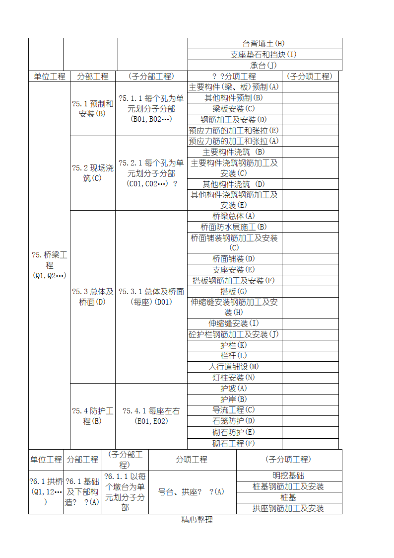 公路-工程之单位-工程、分部-工程、分项-工程划分第3页